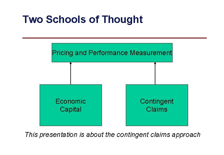 Two Schools of Thought Pricing and Performance Measurement Economic Capital Contingent Claims This presentation