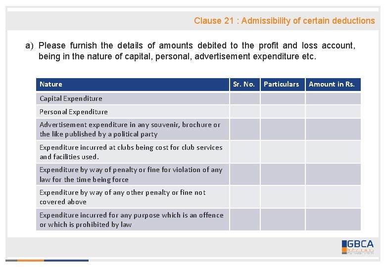 Clause 21 : Admissibility of certain deductions a) Please furnish the details of amounts