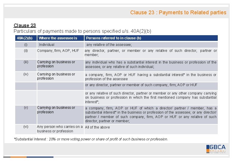 Clause 23 : Payments to Related parties Clause 23 Particulars of payments made to