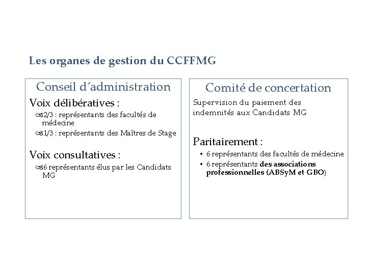 Les organes de gestion du CCFFMG Conseil d’administration Voix délibératives : 2/3 : représentants