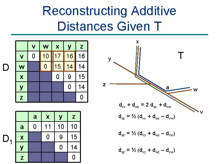 Reconstructing Additive Distances Given T v D v w 0 10 17 16 16