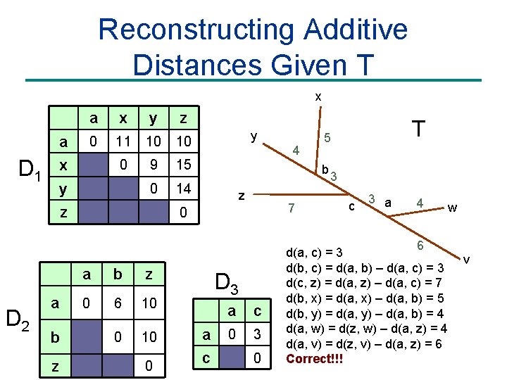 Reconstructing Additive Distances Given T x a D 1 a x y z 0