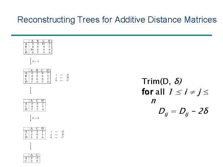 Reconstructing Trees for Additive Distance Matrices Trim(D, δ) for all 1 ≤ i ≠