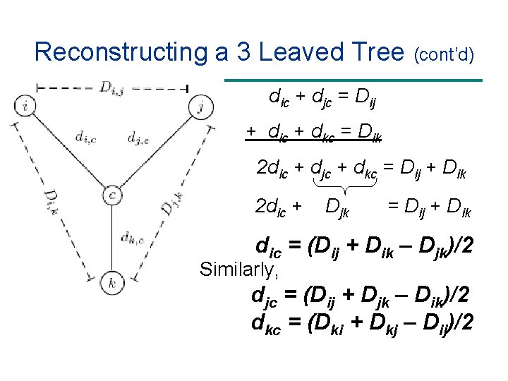 Reconstructing a 3 Leaved Tree (cont’d) dic + djc = Dij + dic +