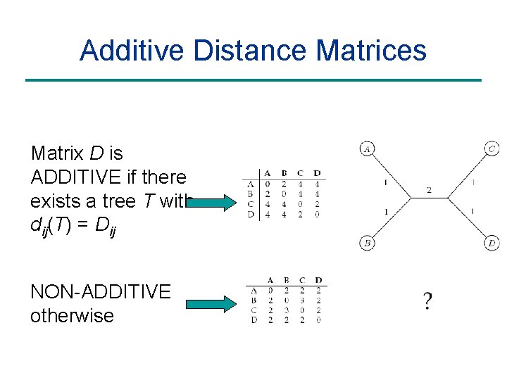 Additive Distance Matrices Matrix D is ADDITIVE if there exists a tree T with