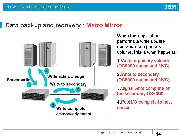 Introduction to the new mainframe Data backup and recovery : Metro Mirror When the