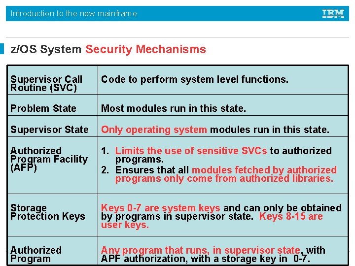 Introduction to the new mainframe z/OS System Security Mechanisms Supervisor Call Routine (SVC) Code