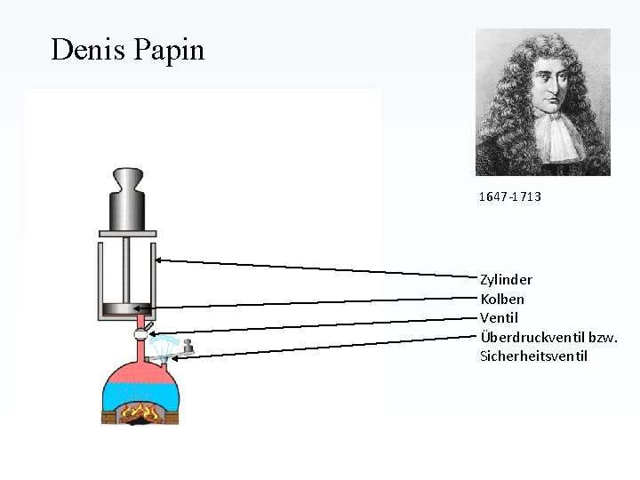 Denis Papin 1647 -1713 Zylinder Kolben Ventil Überdruckventil bzw. Sicherheitsventil Denis Papin 1647 -1713 Zylinder Kolben Ventil Überdruckventil bzw. Sicherheitsventil