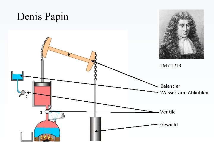 Denis Papin 1647 -1713 Balancier Wasser zum Abkühlen 2 1 Ventile Gewicht Denis Papin 1647 -1713 Balancier Wasser zum Abkühlen 2 1 Ventile Gewicht