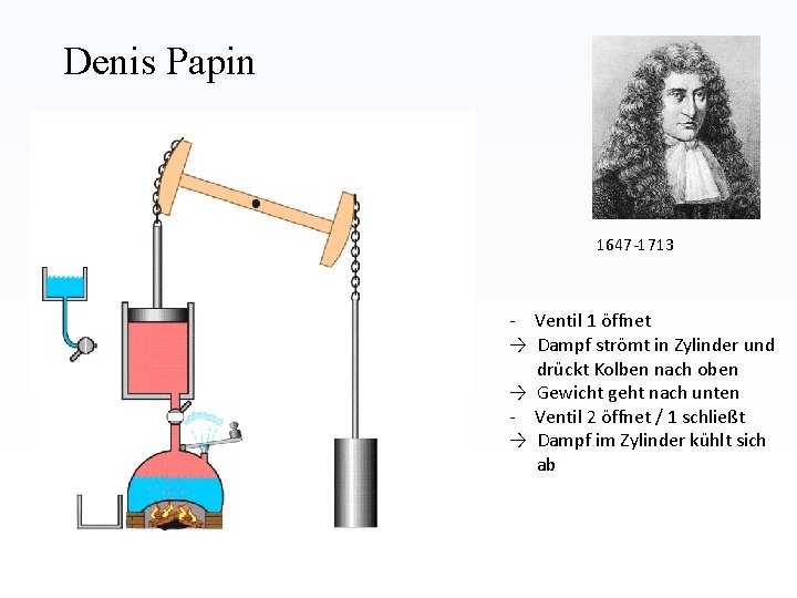 Denis Papin 1647 -1713 - Ventil 1 öffnet → Dampf strömt in Zylinder und Denis Papin 1647 -1713 - Ventil 1 öffnet → Dampf strömt in Zylinder und