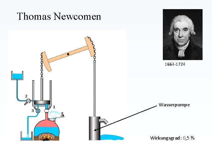 Thomas Newcomen 1664 -1724 2 3 1 Wasserpumpe Wirkungsgrad: 0, 5 % Thomas Newcomen 1664 -1724 2 3 1 Wasserpumpe Wirkungsgrad: 0, 5 %