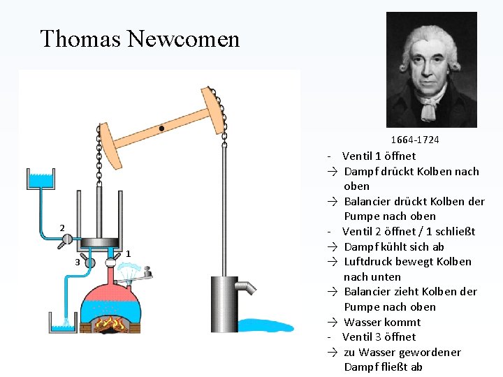 Thomas Newcomen 1664 -1724 2 3 1 - Ventil 1 öffnet → Dampf drückt Thomas Newcomen 1664 -1724 2 3 1 - Ventil 1 öffnet → Dampf drückt