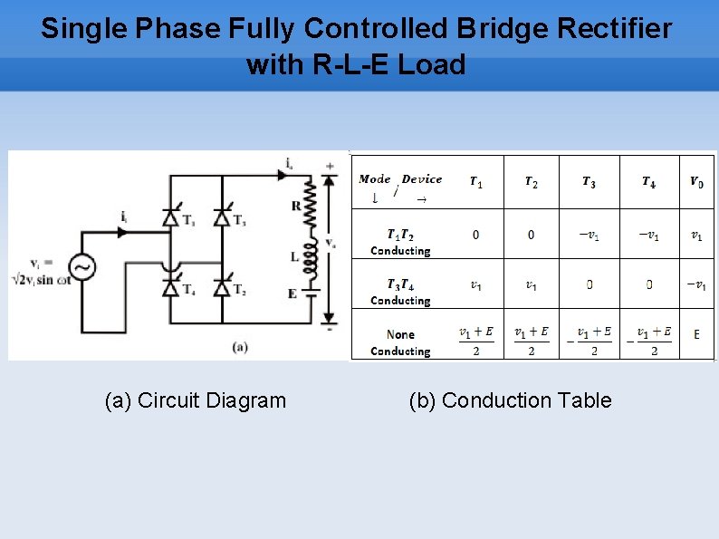 Single Phase Fully Controlled Bridge Rectifier with R-L-E Load (a) Circuit Diagram (b) Conduction