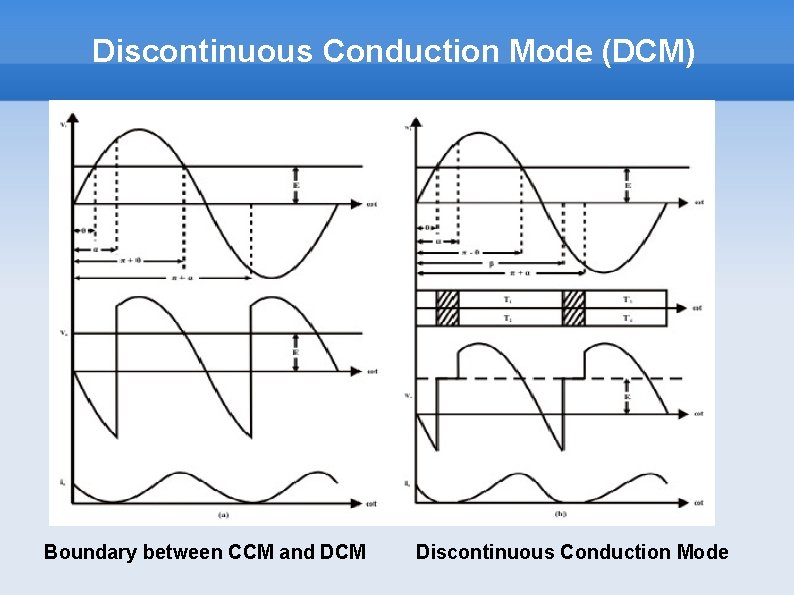 Discontinuous Conduction Mode (DCM) Boundary between CCM and DCM Discontinuous Conduction Mode 