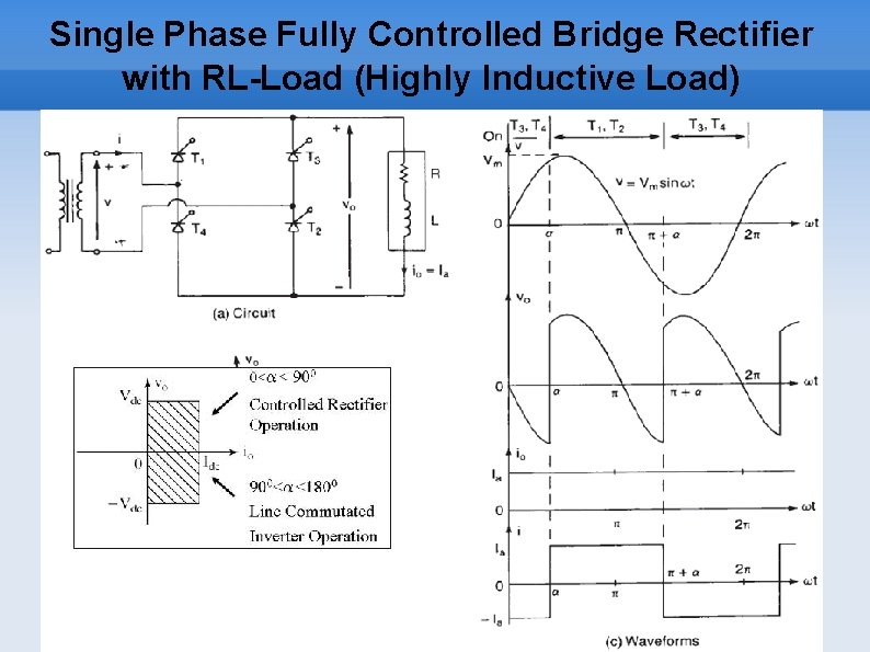 Single Phase Fully Controlled Bridge Rectifier with RL-Load (Highly Inductive Load) 