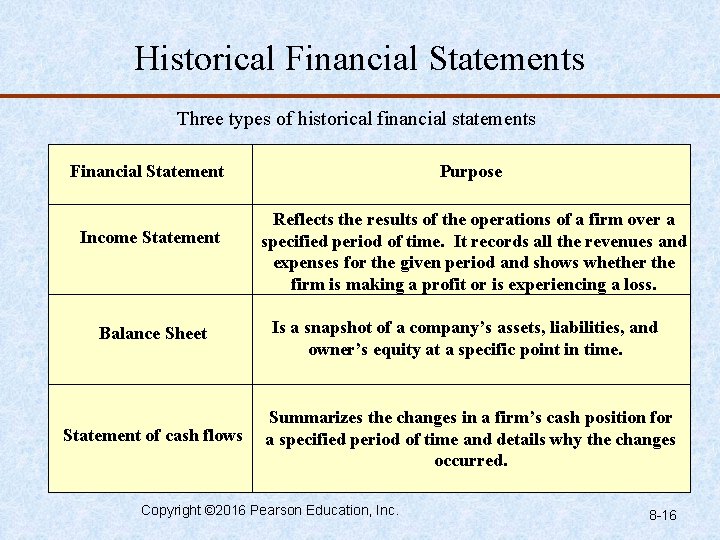 Historical Financial Statements Three types of historical financial statements Financial Statement Income Statement Balance
