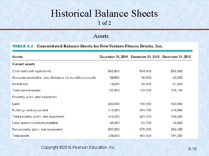 Historical Balance Sheets 1 of 2 Assets Copyright © 2016 Pearson Education, Inc. 8