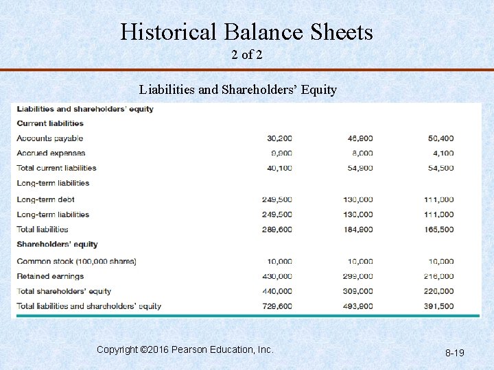 Historical Balance Sheets 2 of 2 Liabilities and Shareholders’ Equity Copyright © 2016 Pearson