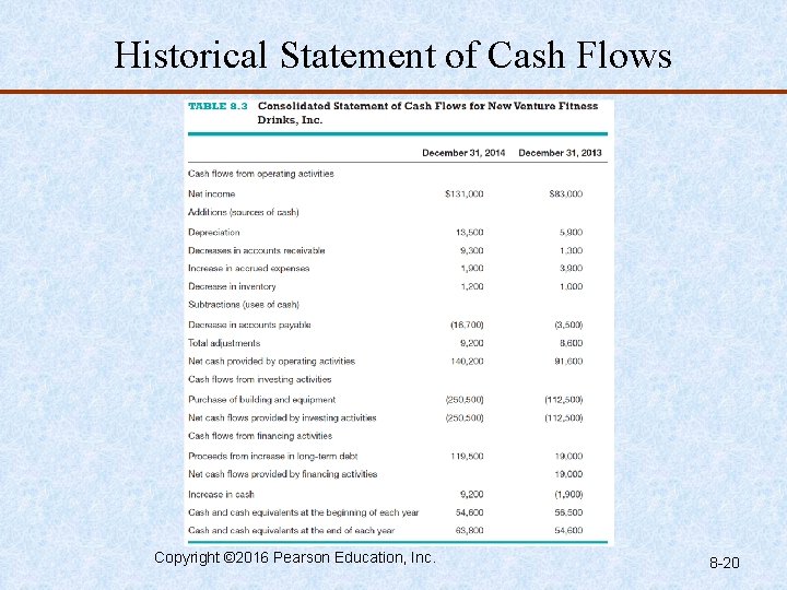 Historical Statement of Cash Flows Copyright © 2016 Pearson Education, Inc. 8 -20 