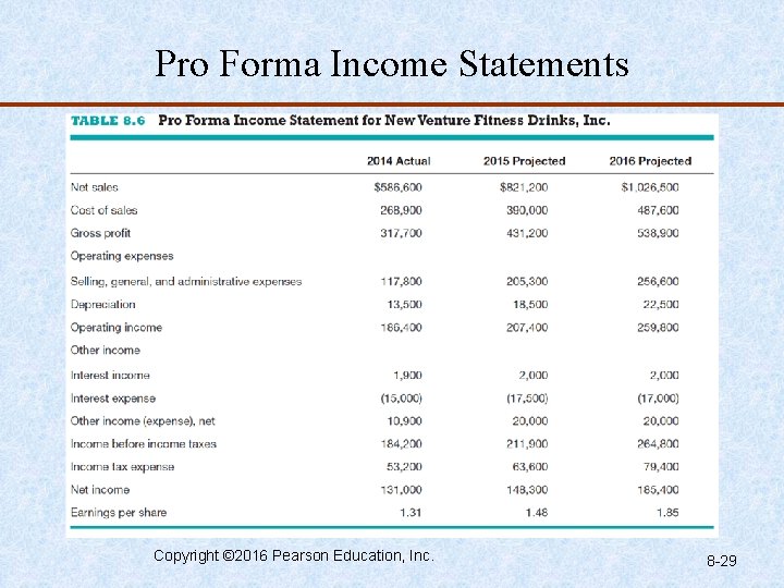 Pro Forma Income Statements Copyright © 2016 Pearson Education, Inc. 8 -29 