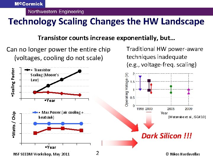 Technology Scaling Changes the HW Landscape Transistor counts increase exponentially, but… • Watts / Technology Scaling Changes the HW Landscape Transistor counts increase exponentially, but… • Watts /