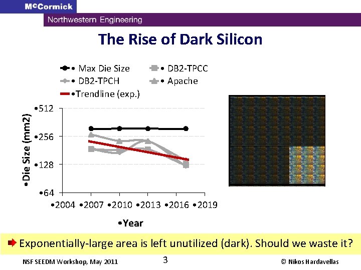 The Rise of Dark Silicon • Die Size (mm 2) • Max Die Size The Rise of Dark Silicon • Die Size (mm 2) • Max Die Size