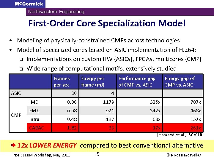 First-Order Core Specialization Model • Modeling of physically-constrained CMPs across technologies • Model of First-Order Core Specialization Model • Modeling of physically-constrained CMPs across technologies • Model of