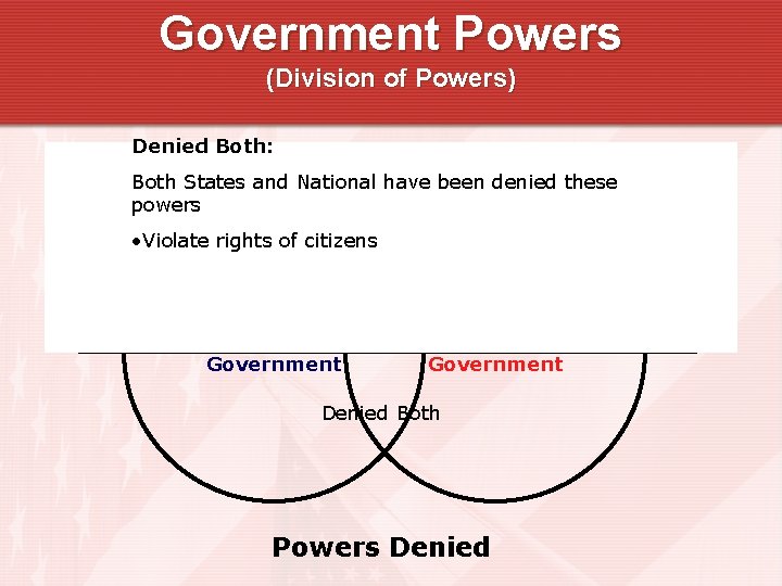 Government Powers (Division of Powers) Denied Both: Powers Granted Both States and National have Government Powers (Division of Powers) Denied Both: Powers Granted Both States and National have