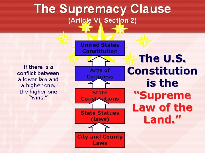 The Supremacy Clause (Article VI, Section 2) United States Constitution If there is a The Supremacy Clause (Article VI, Section 2) United States Constitution If there is a