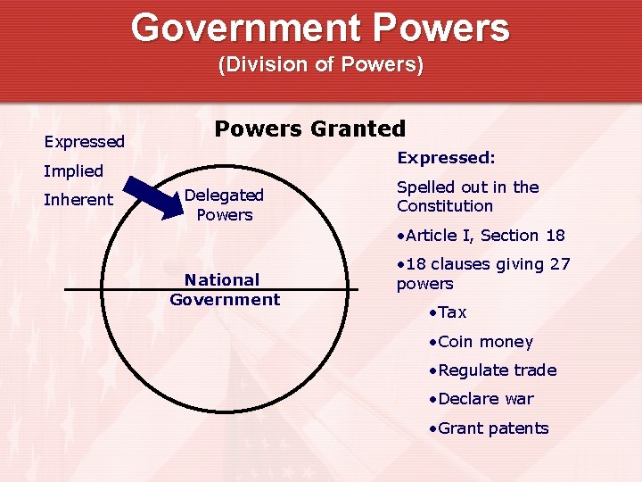 Government Powers (Division of Powers) Expressed Powers Granted Expressed: Implied Inherent Delegated Powers Spelled Government Powers (Division of Powers) Expressed Powers Granted Expressed: Implied Inherent Delegated Powers Spelled