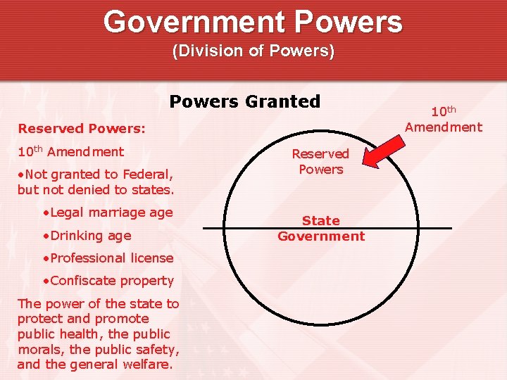 Government Powers (Division of Powers) Powers Granted Reserved Powers: 10 th Amendment • Not Government Powers (Division of Powers) Powers Granted Reserved Powers: 10 th Amendment • Not