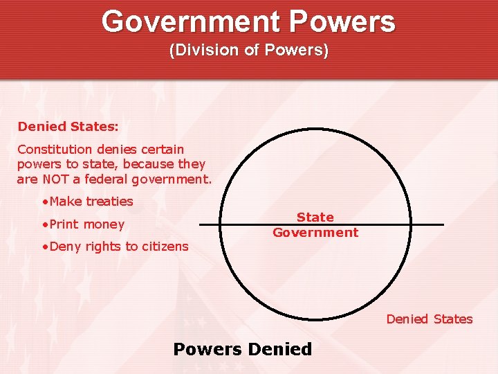 Government Powers (Division of Powers) Denied States: Constitution denies certain powers to state, because Government Powers (Division of Powers) Denied States: Constitution denies certain powers to state, because