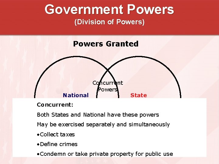 Government Powers (Division of Powers) Powers Granted Concurrent Powers National Government Concurrent: State Government Government Powers (Division of Powers) Powers Granted Concurrent Powers National Government Concurrent: State Government