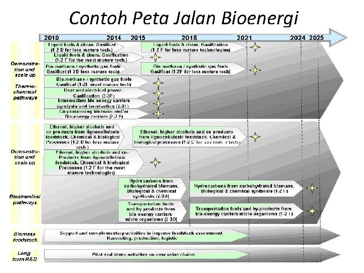 Contoh Peta Jalan Bioenergi 26 