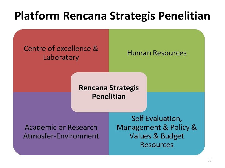 Platform Rencana Strategis Penelitian Centre of excellence & Laboratory Human Resources Rencana Strategis Penelitian