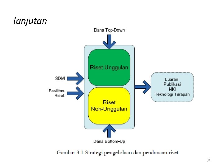 lanjutan 34 