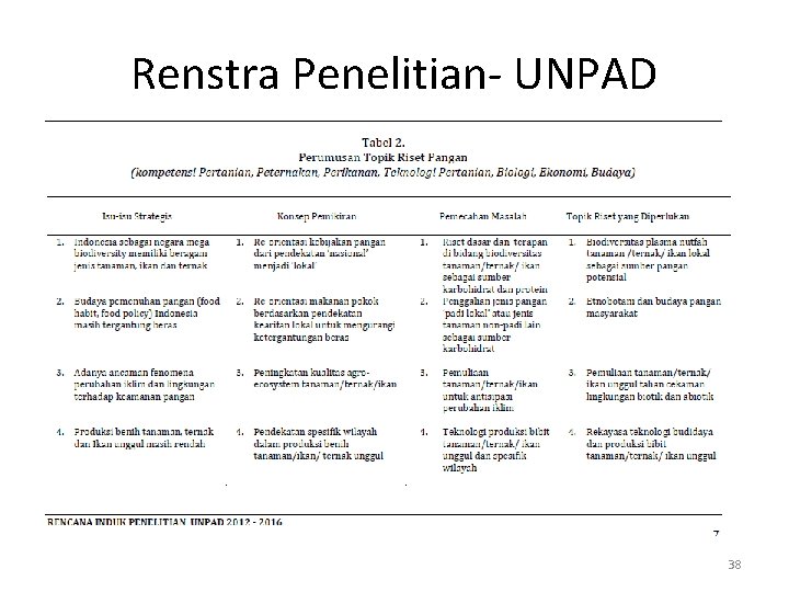 Renstra Penelitian- UNPAD 38 