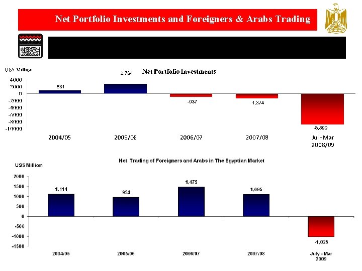 Net Portfolio Investments and Foreigners & Arabs Trading 16 