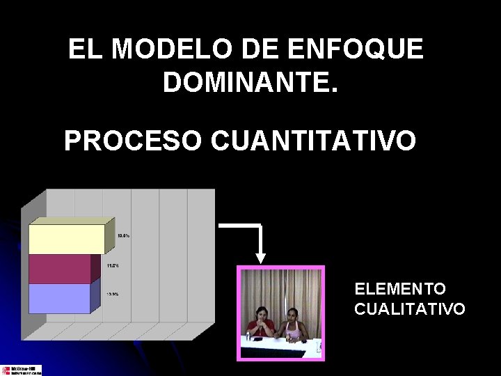 EL MODELO DE ENFOQUE DOMINANTE. PROCESO CUANTITATIVO ELEMENTO CUALITATIVO 