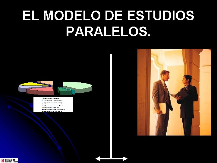 EL MODELO DE ESTUDIOS PARALELOS. 