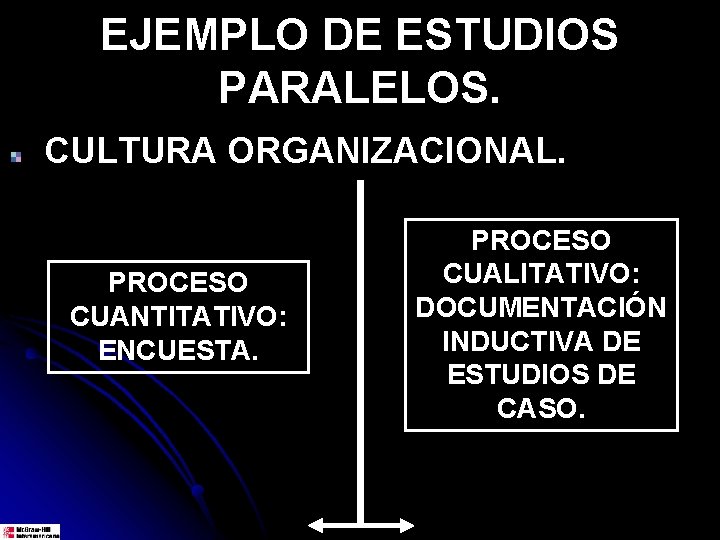 EJEMPLO DE ESTUDIOS PARALELOS. CULTURA ORGANIZACIONAL. PROCESO CUANTITATIVO: ENCUESTA. PROCESO CUALITATIVO: DOCUMENTACIÓN INDUCTIVA DE