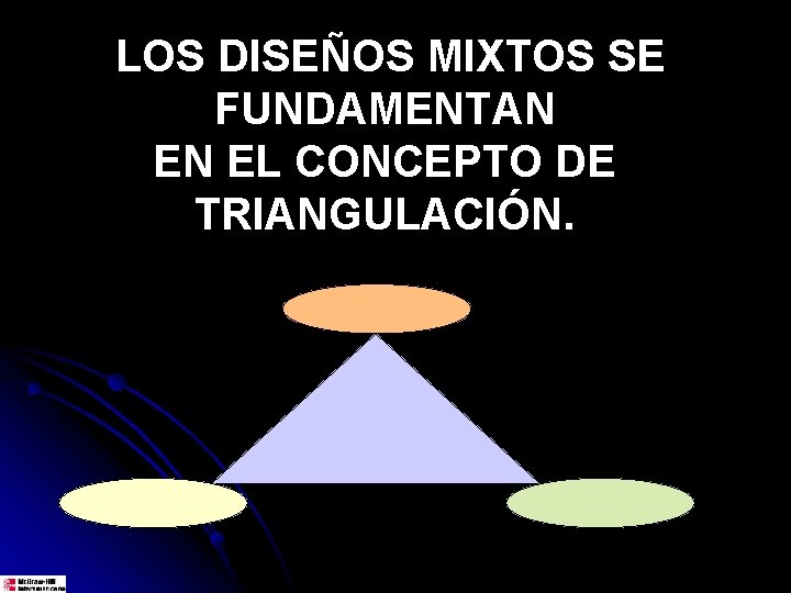 LOS DISEÑOS MIXTOS SE FUNDAMENTAN EN EL CONCEPTO DE TRIANGULACIÓN. 