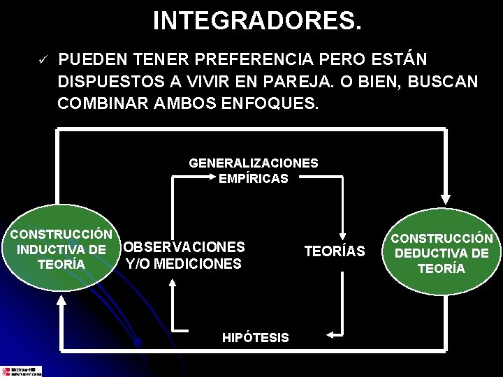 INTEGRADORES. ü PUEDEN TENER PREFERENCIA PERO ESTÁN DISPUESTOS A VIVIR EN PAREJA. O BIEN,