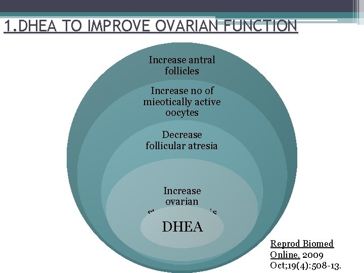 1. DHEA TO IMPROVE OVARIAN FUNCTION Increase antral follicles Increase no of mieotically active