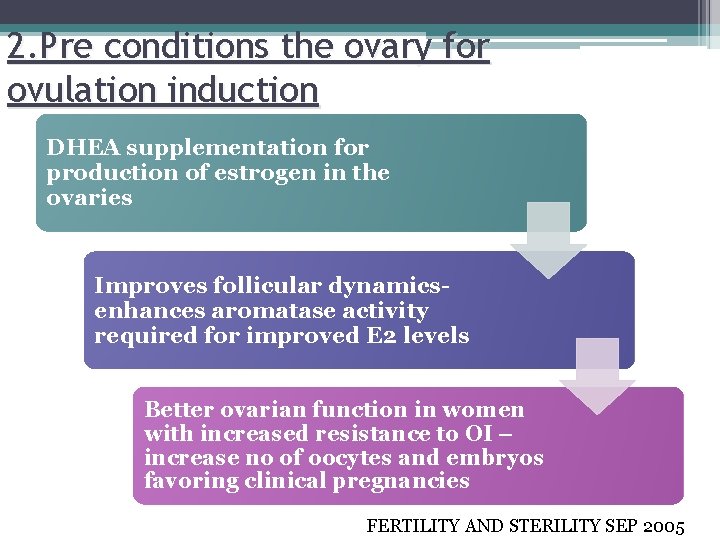 2. Pre conditions the ovary for ovulation induction DHEA supplementation for production of estrogen