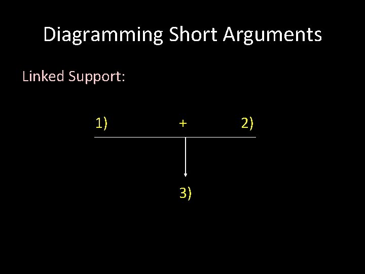 Diagramming Short Arguments Linked Support: 1) + 3) 2) 