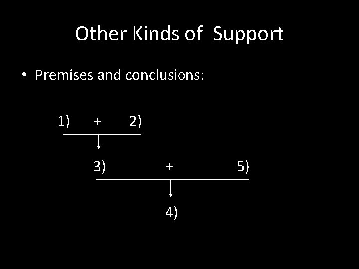 Other Kinds of Support • Premises and conclusions: 1) + 3) 2) + 4)