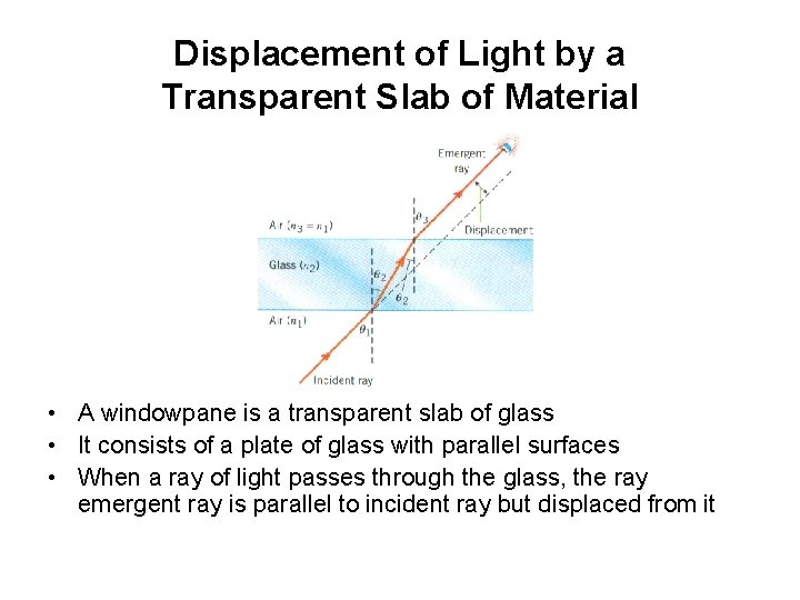 Displacement of Light by a Transparent Slab of Material • A windowpane is a