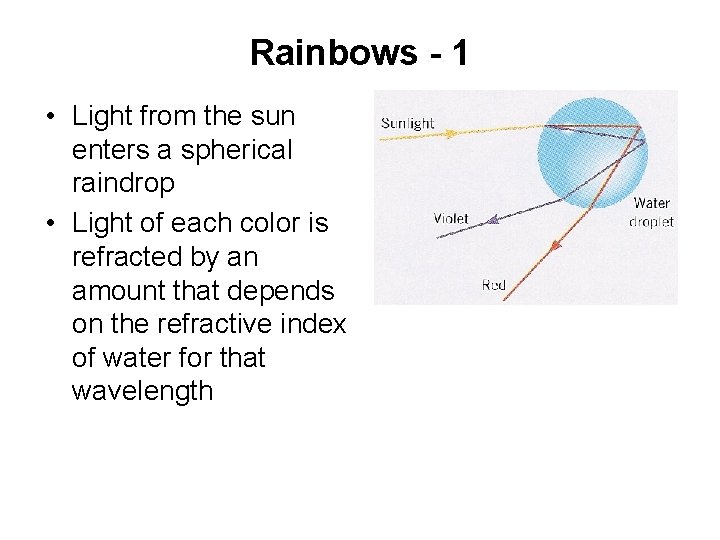Rainbows - 1 • Light from the sun enters a spherical raindrop • Light