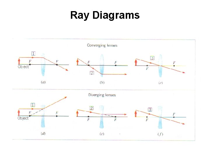 Ray Diagrams 